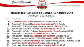 Resultados: Concurso en Estadio – Candelaria 2019
